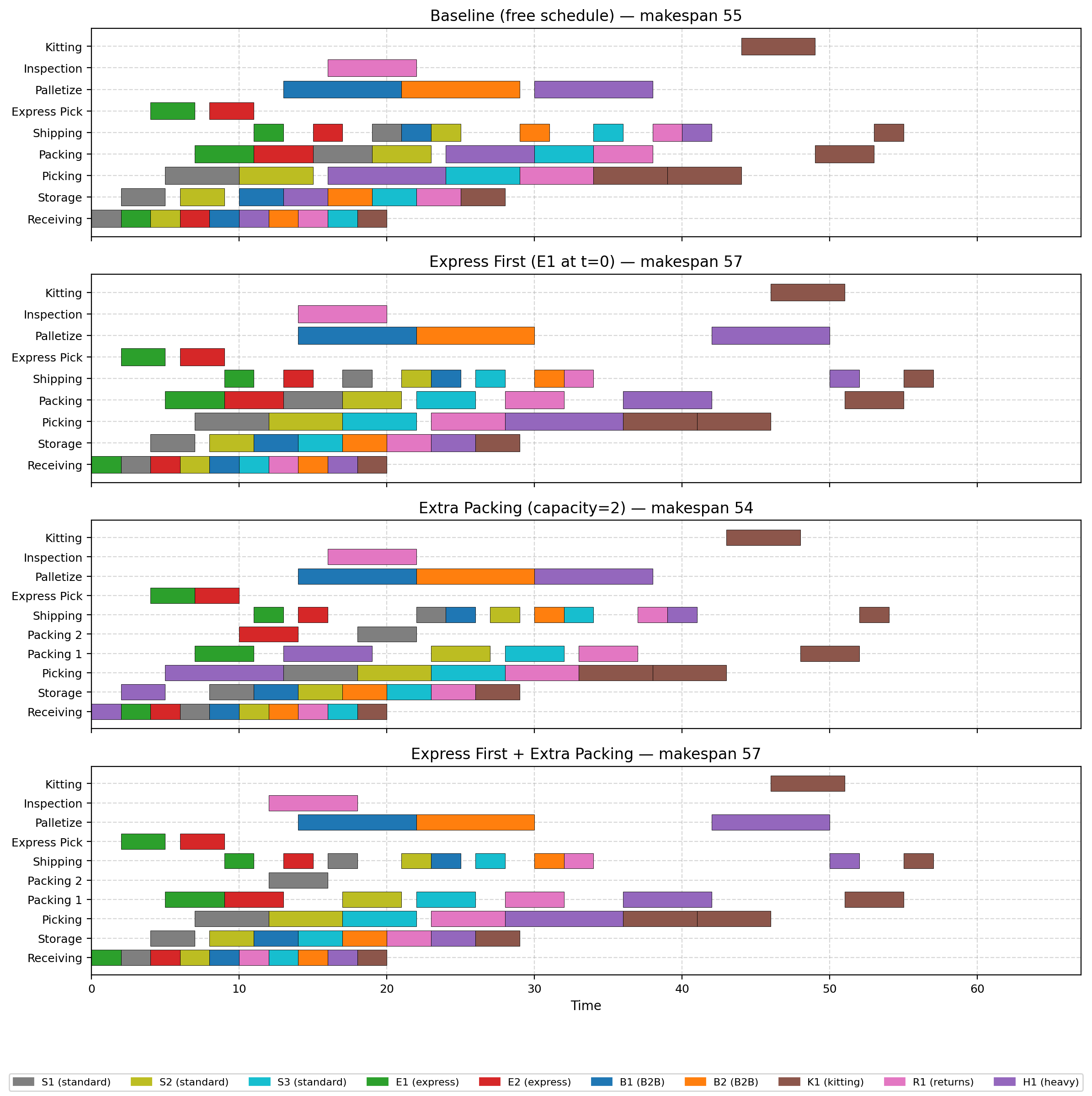 comparison_gantt