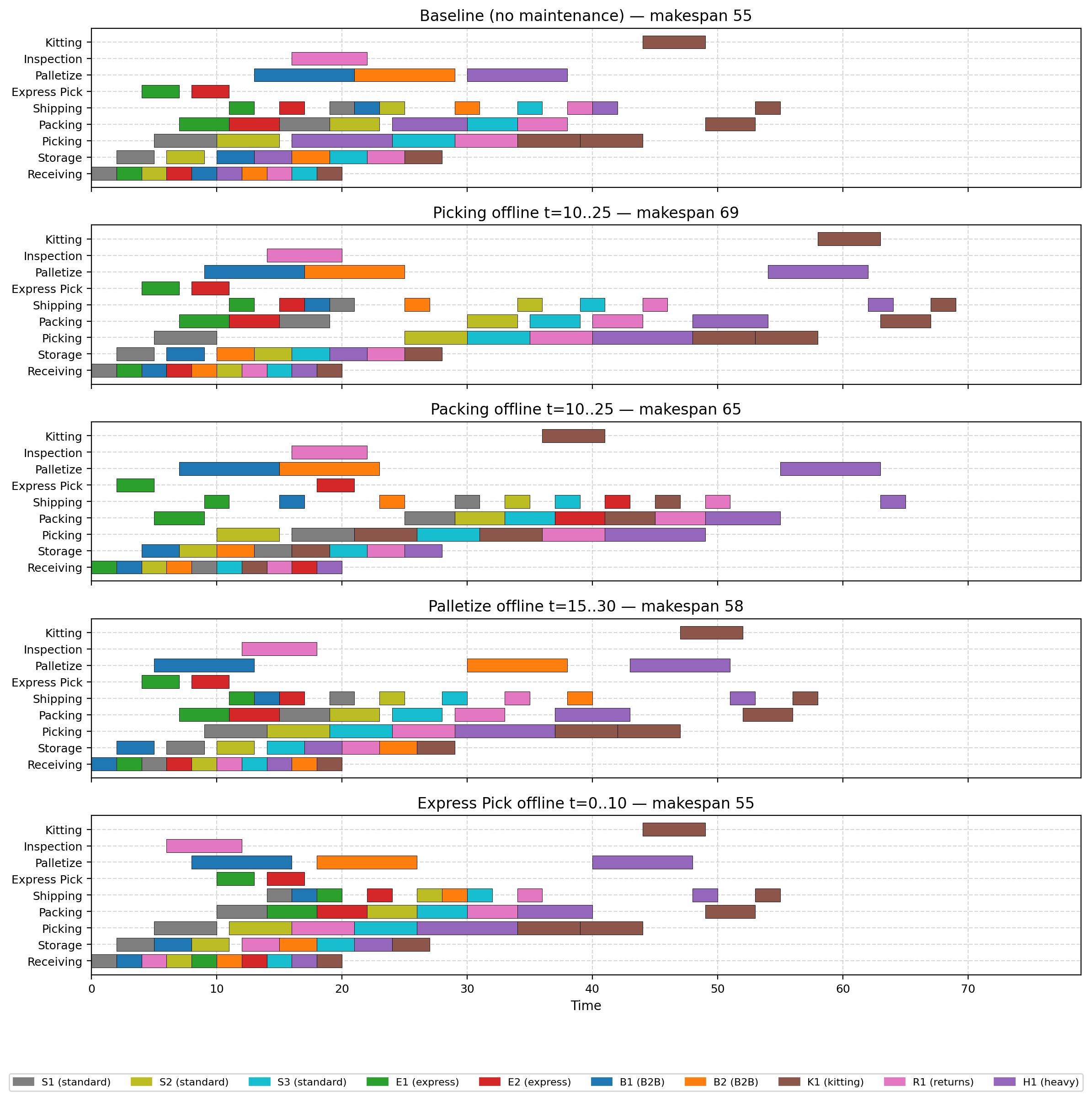 comparison_gantt