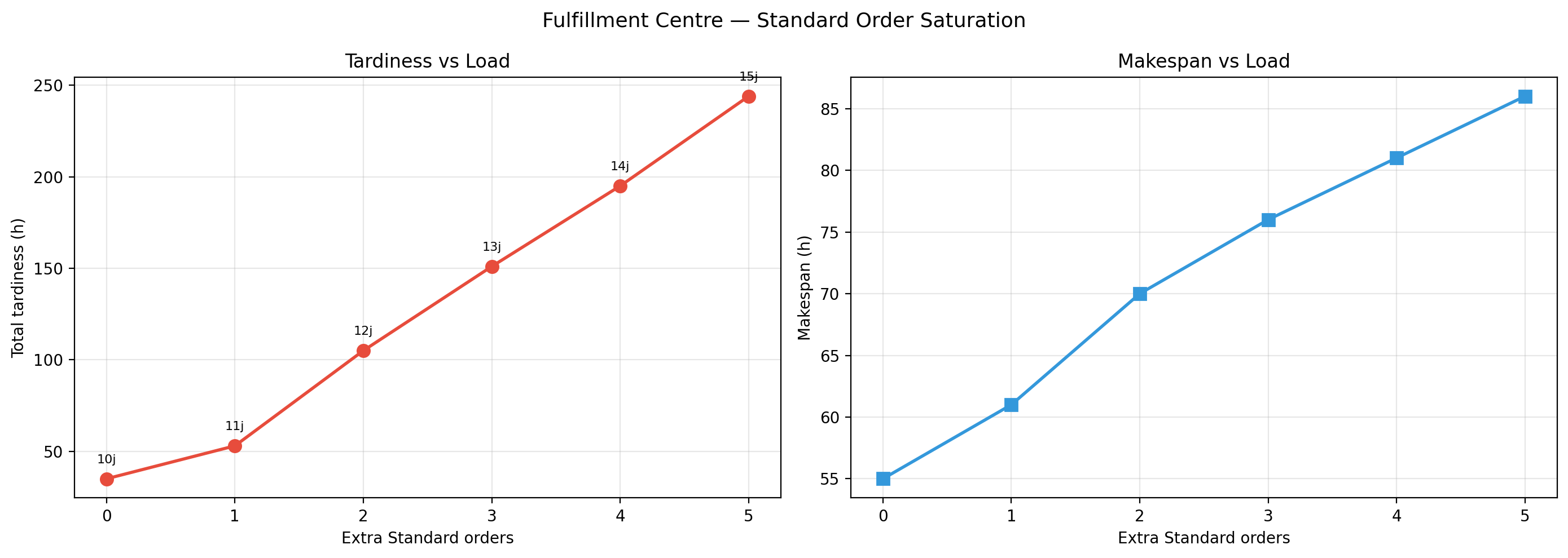 saturation_curve