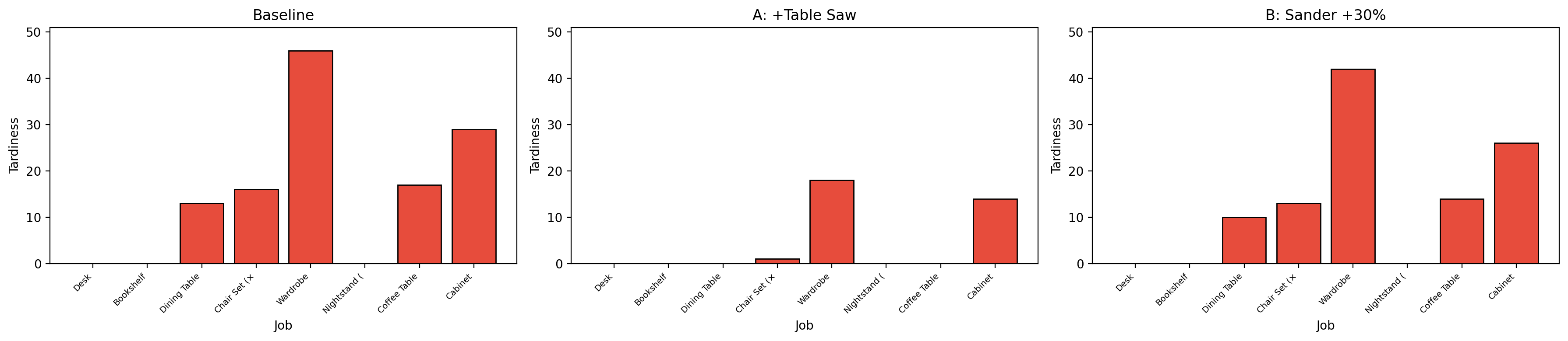 tardiness_comparison